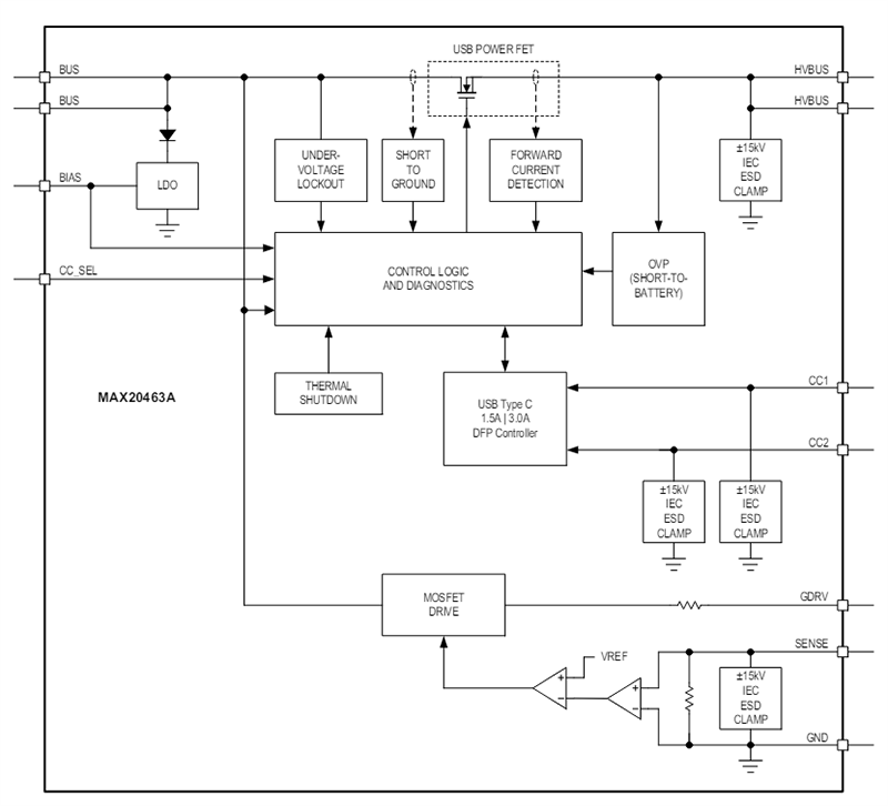 框图 - Analog Devices Inc. MAX20463汽车用USB Type-A转Type-C转换器